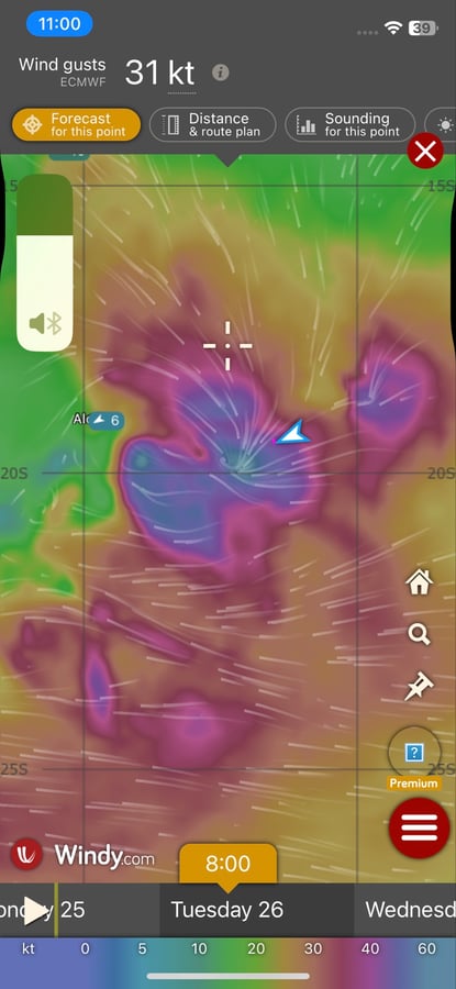 Sailing The Dangerous Middle