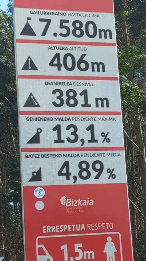 13 %...das Fahrrad besiegt...musste schieben!, Spanien