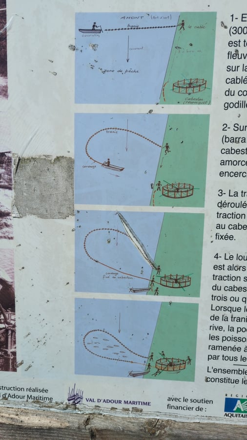 Netztransportrad, Frankreich