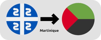 Martinique - Flag Change