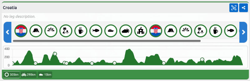 Journey Tracking Elevation Chart